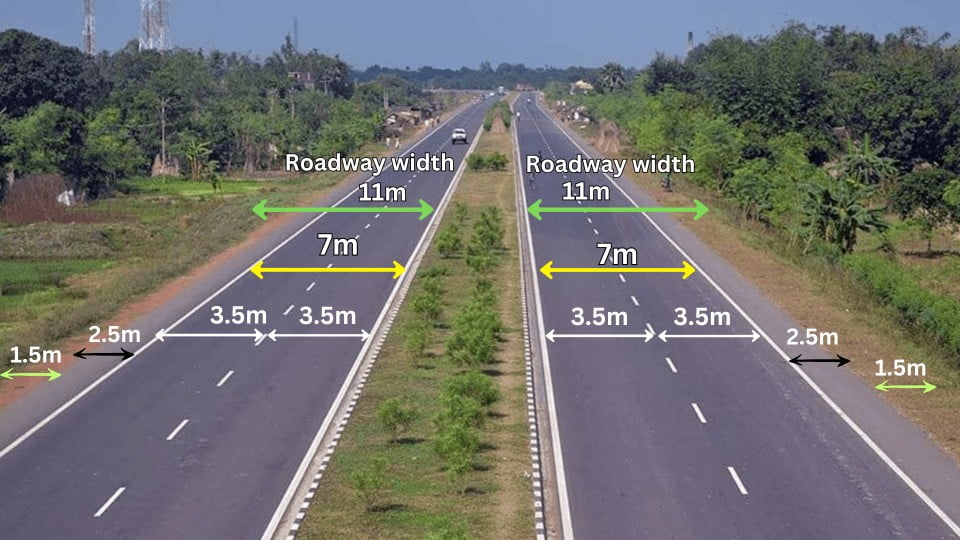 length and width of cars in india